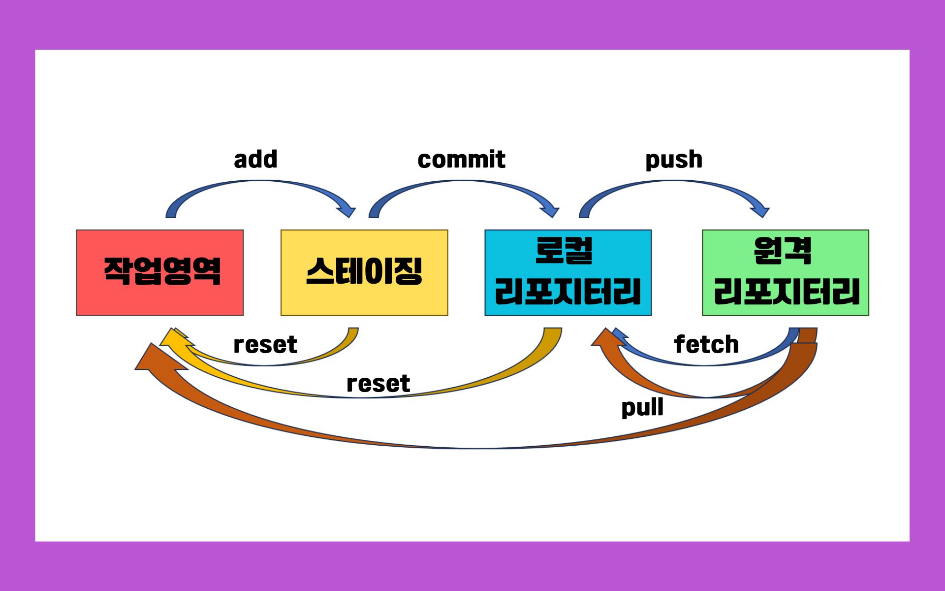 깃-허브-블로그-만들기