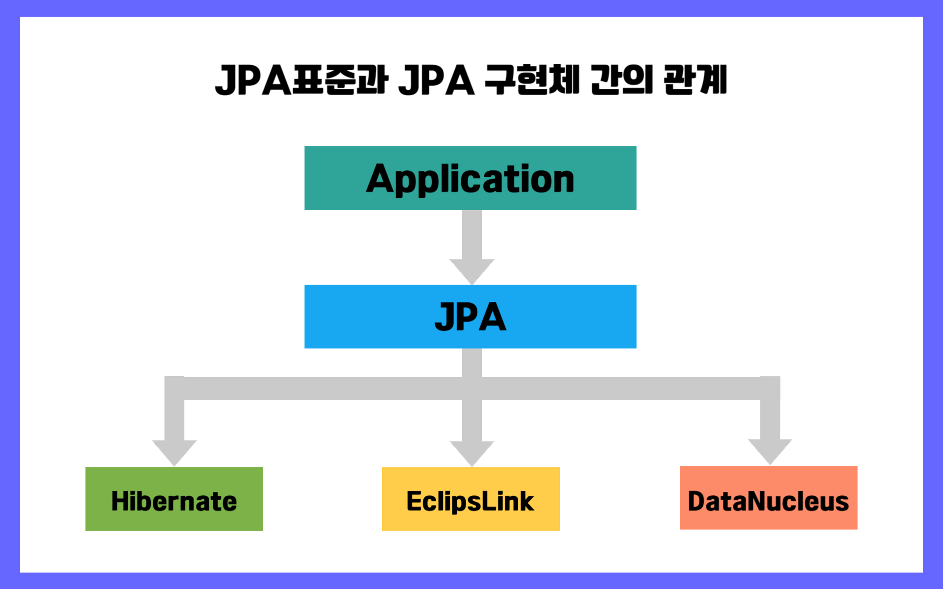 jpa-join