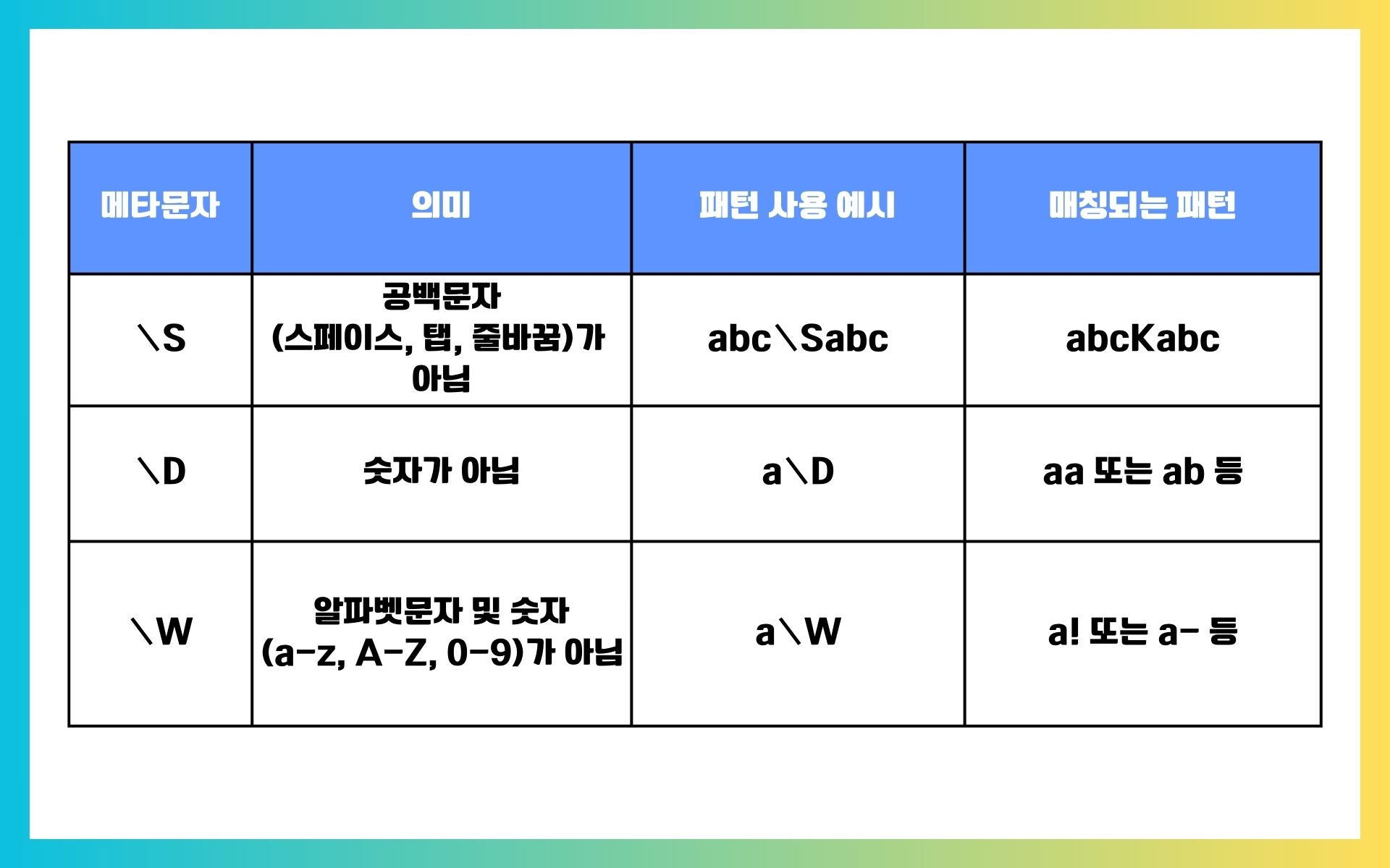 자바-스크립트-정규식