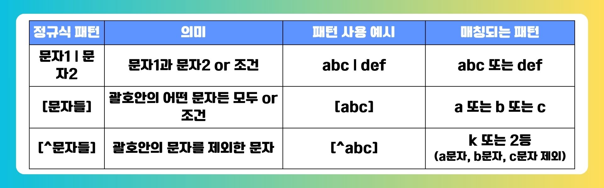  java-정규식-특수-문자-체크