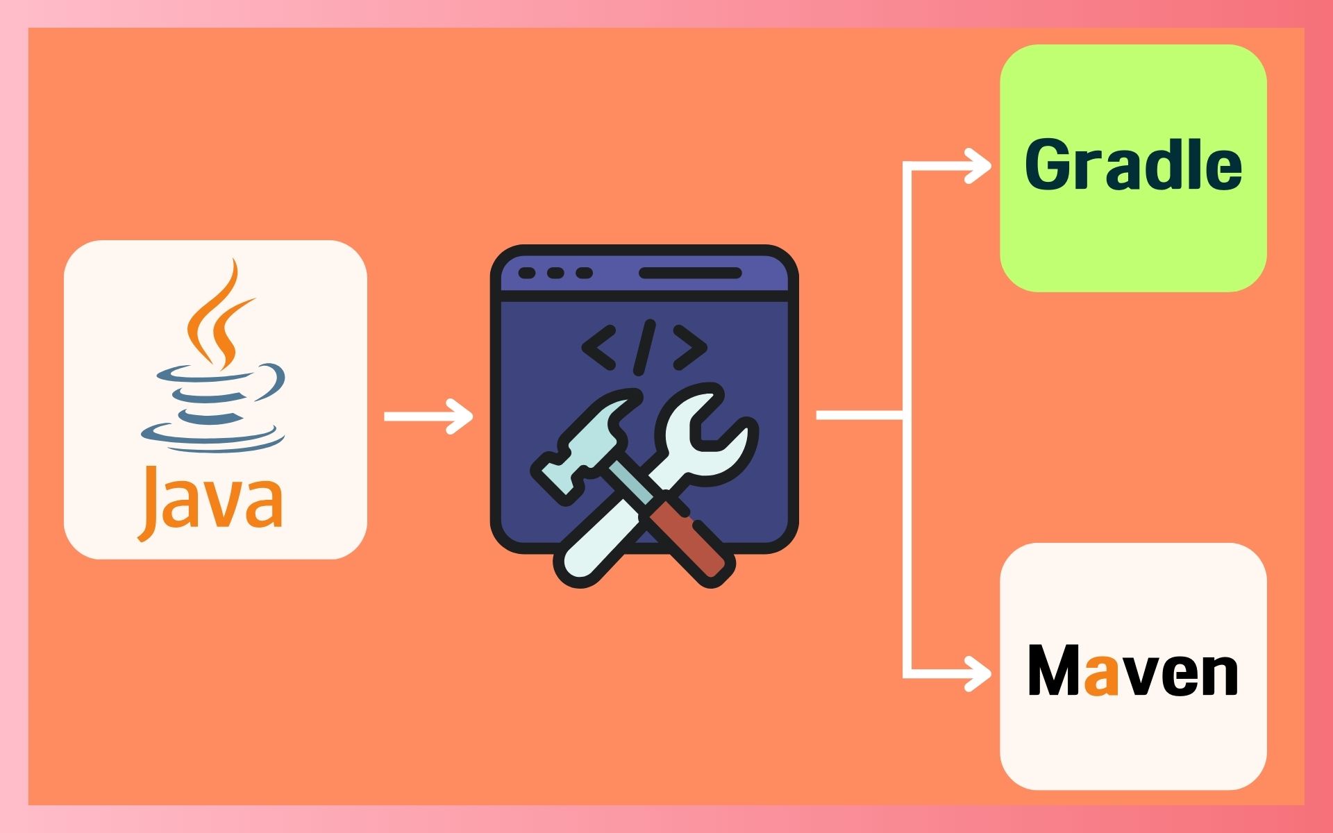 maven-gradle