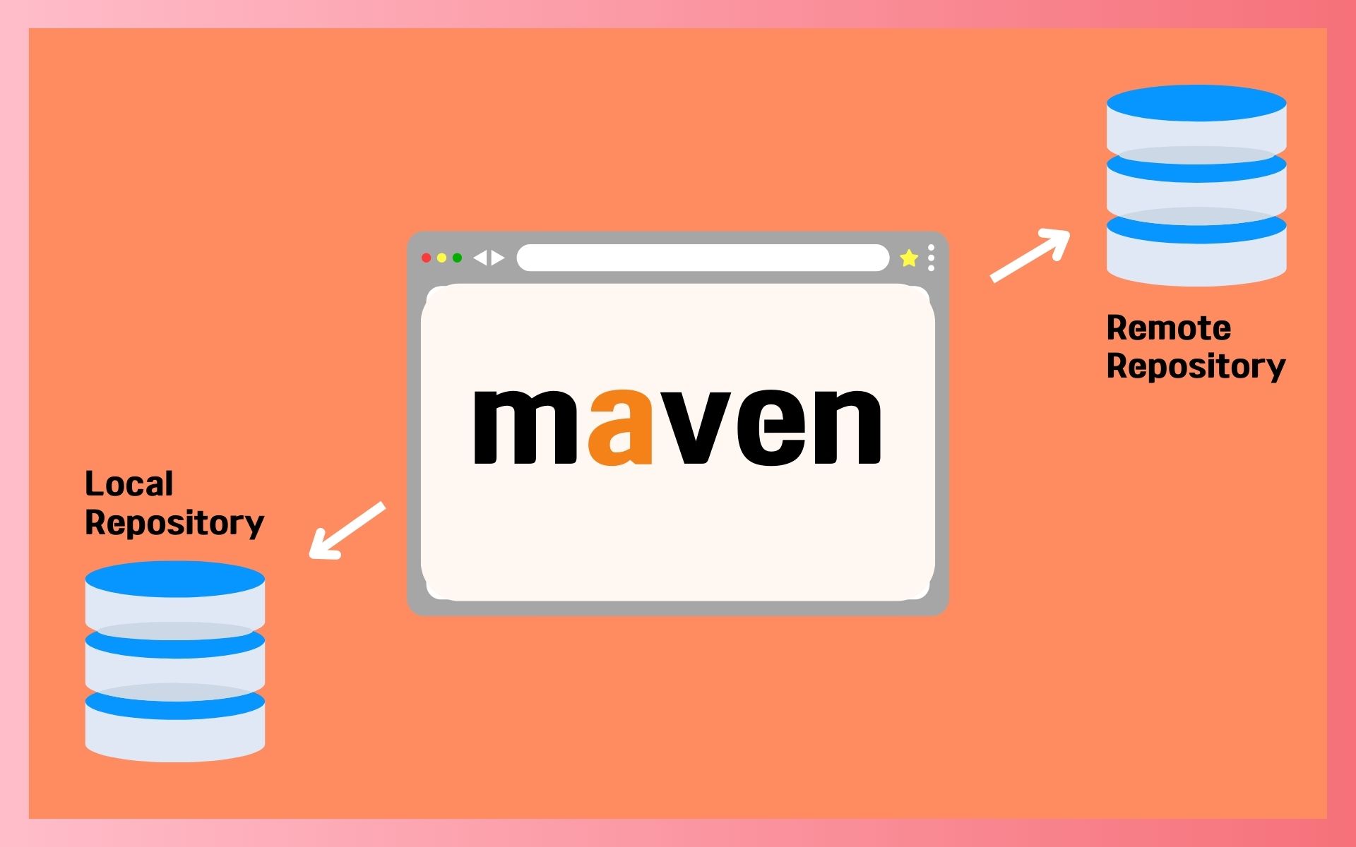 maven-repository