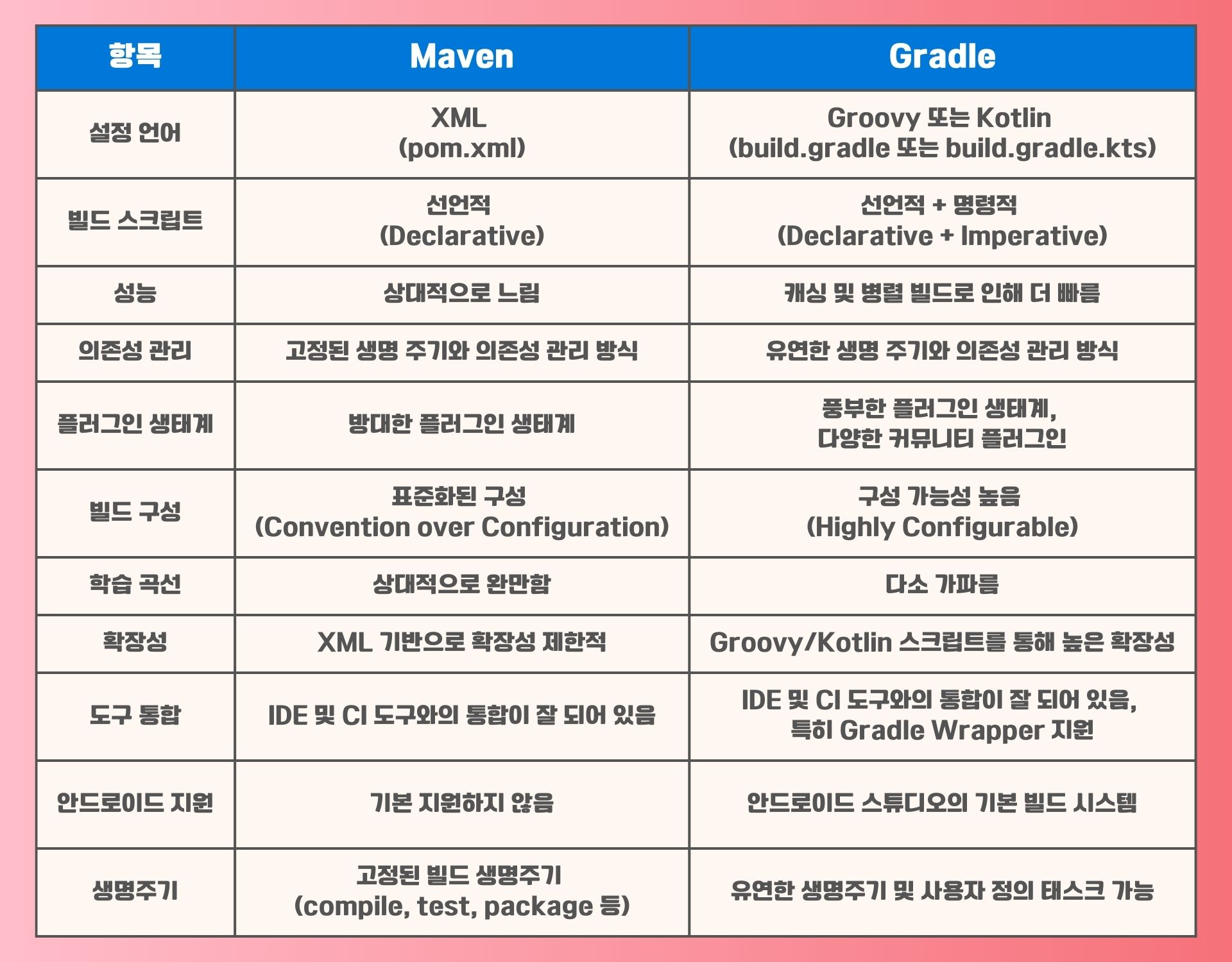 gradle-version