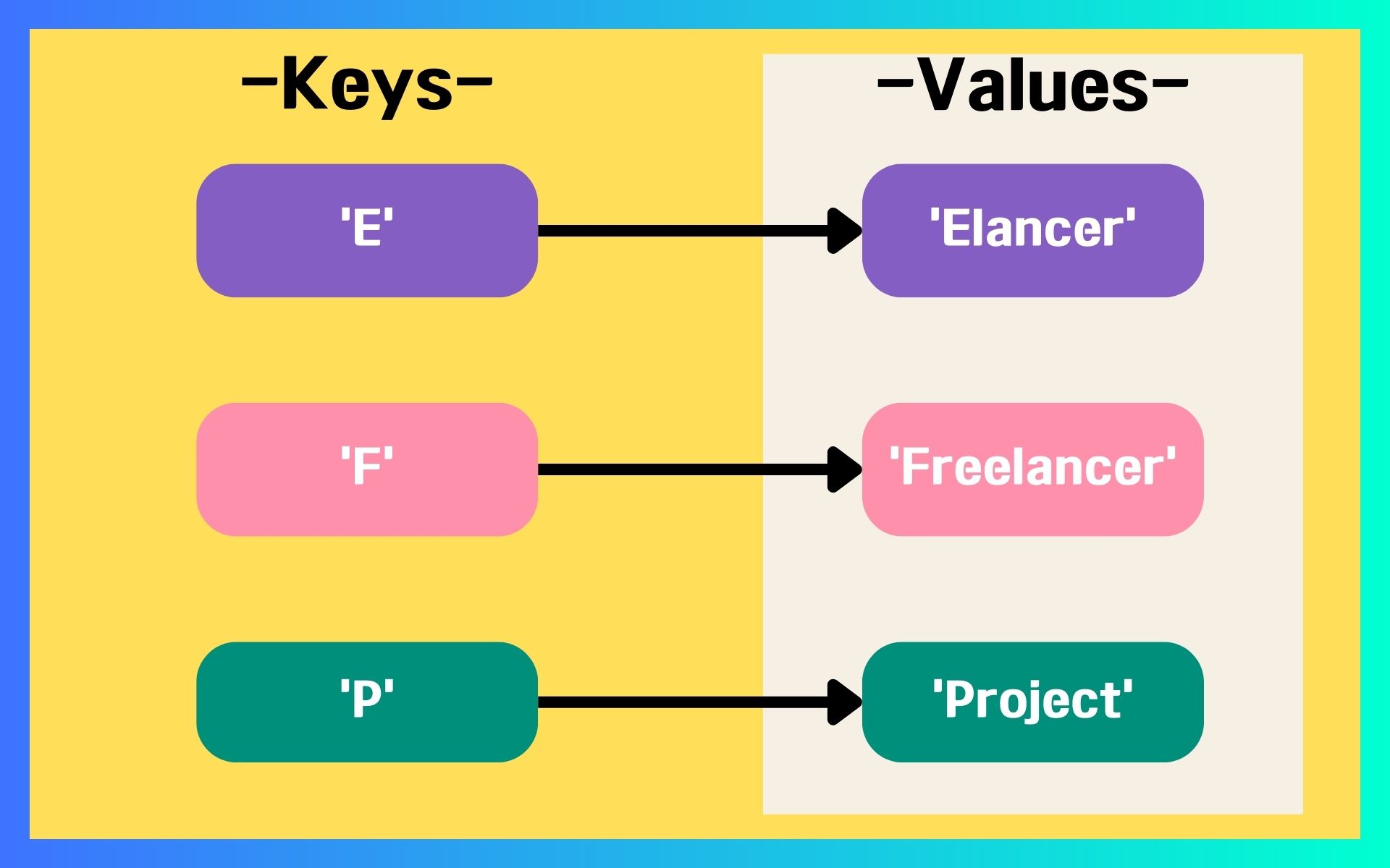 python-dictionary