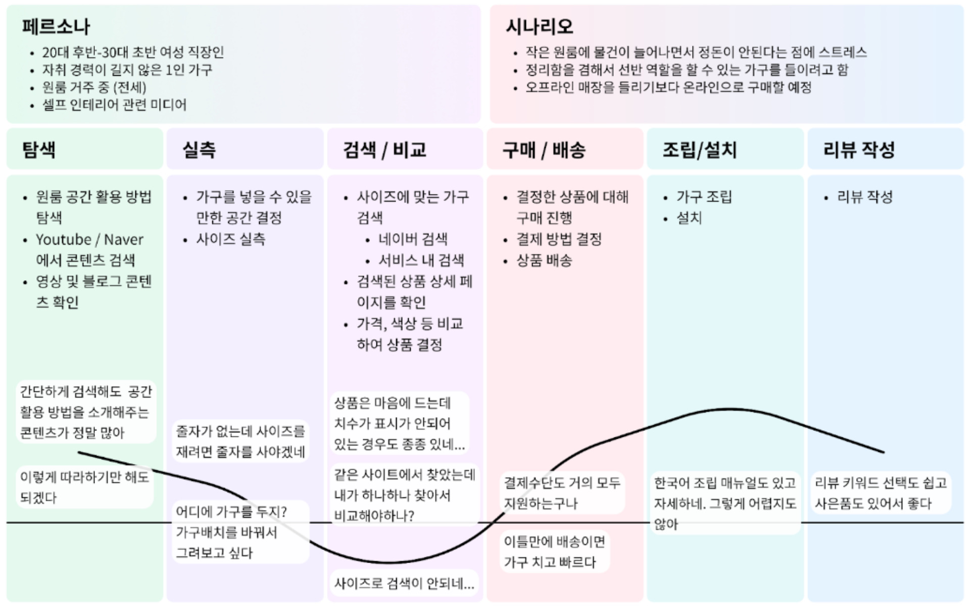 고객-여정-맵