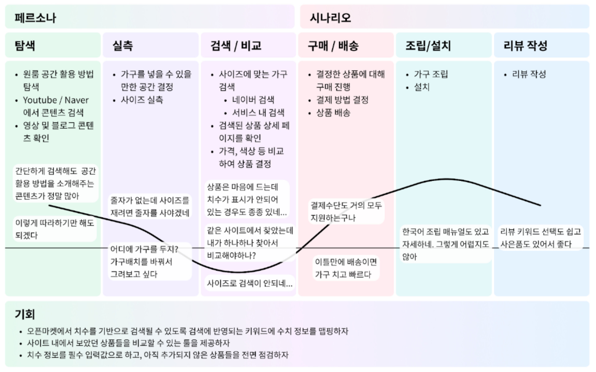 고객-여정-관리