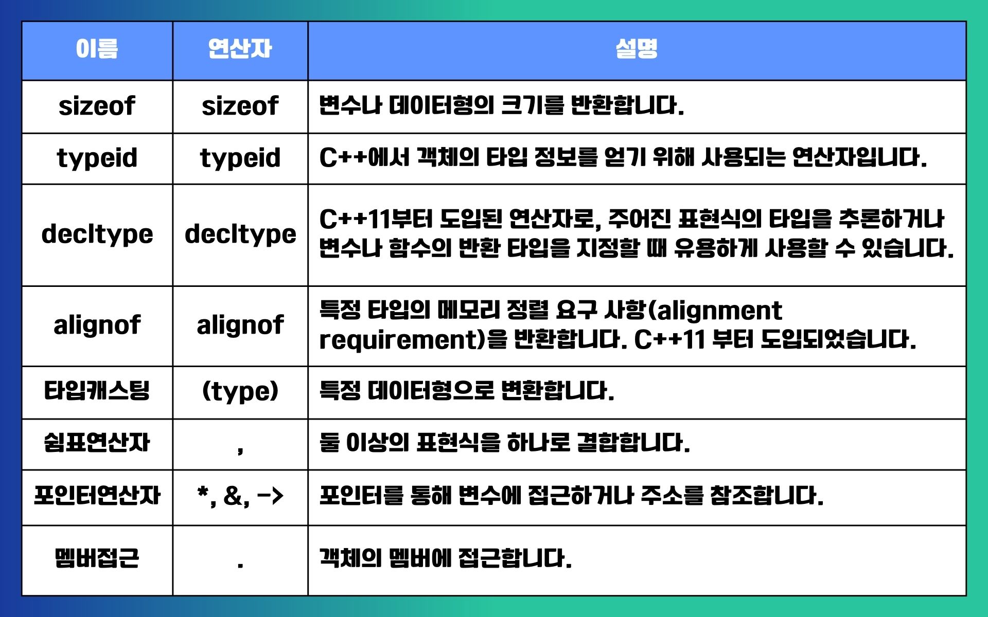 c-비트-연산자