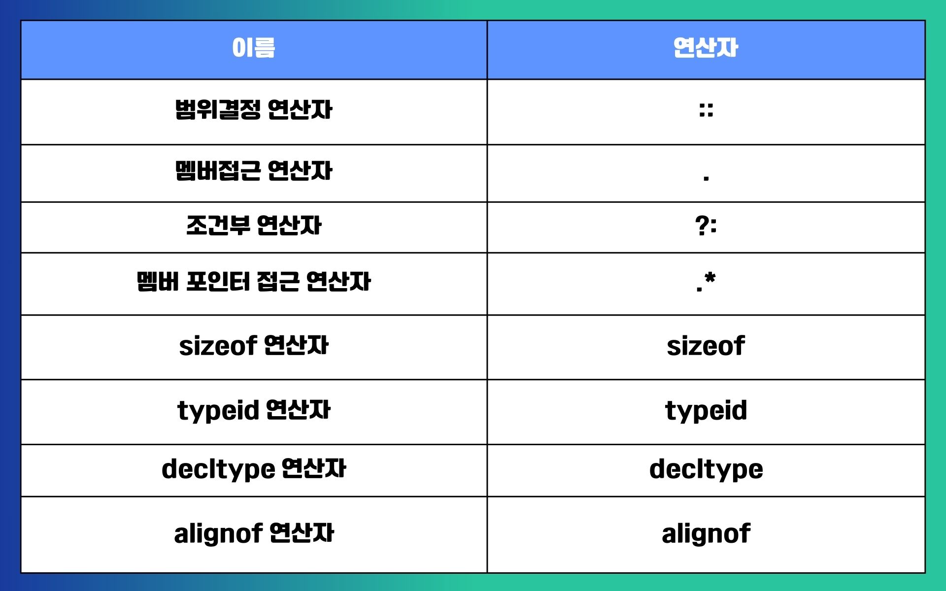 c++-삼항-연산자