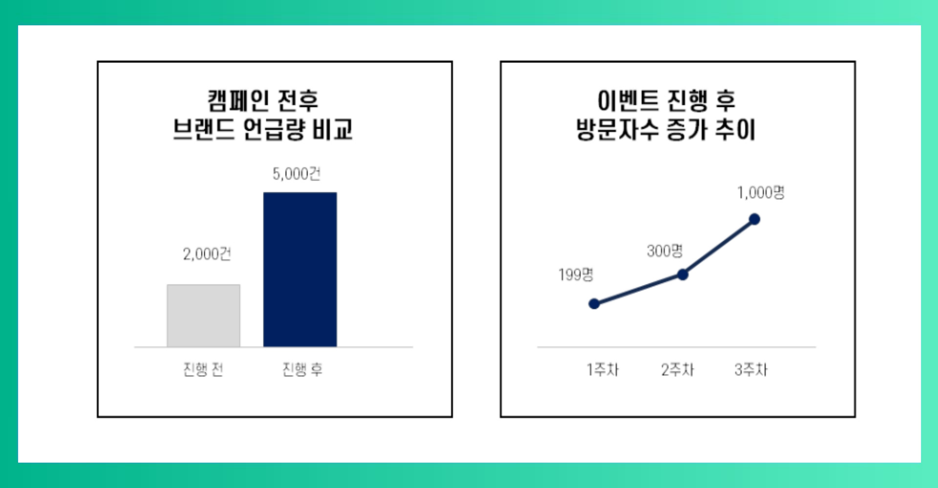 콘텐츠-마케팅-포트폴리오