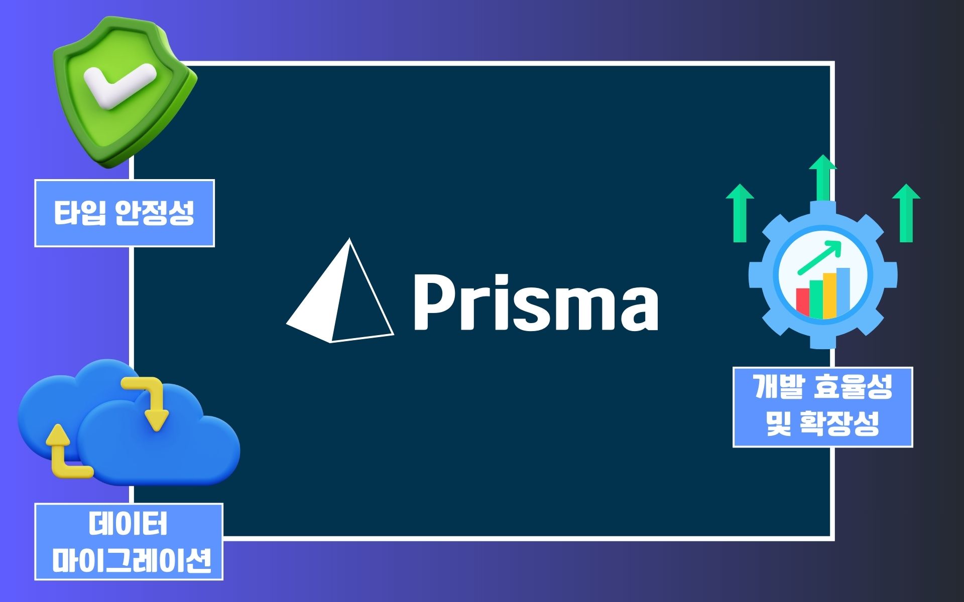 prisma-database