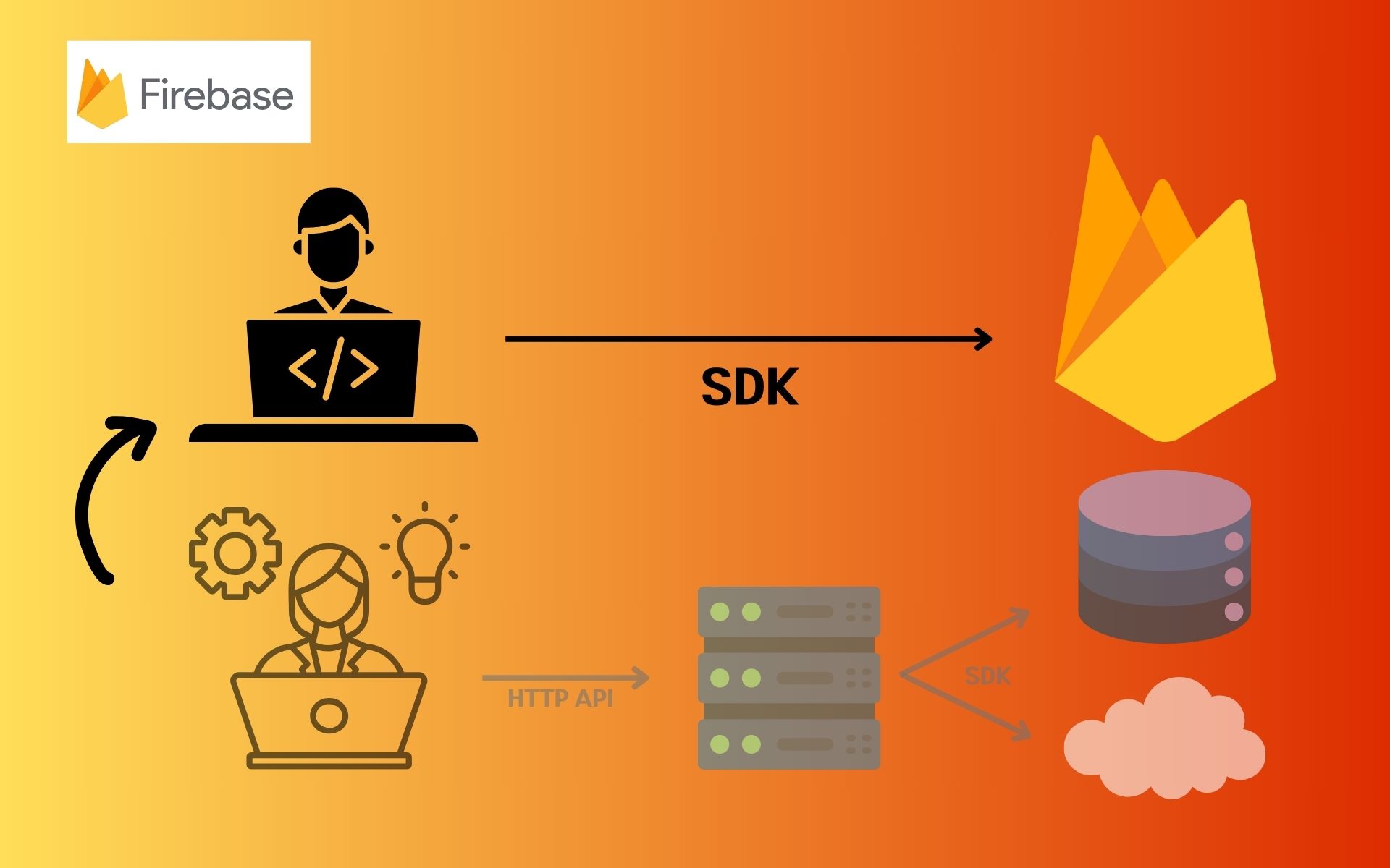 firebase-console